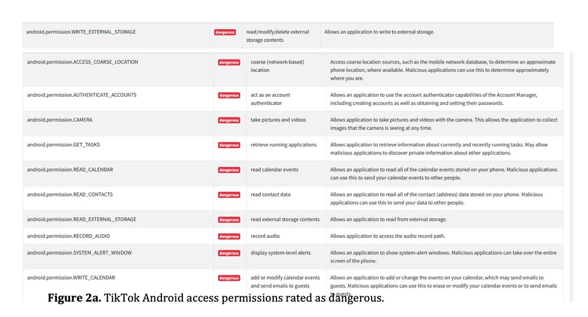 List of permissions on Android: read and write external storage, access coarse location, authenticate accounts, camera, get tasks, read calendar, read contacts, record audio, system alert window, write calendar